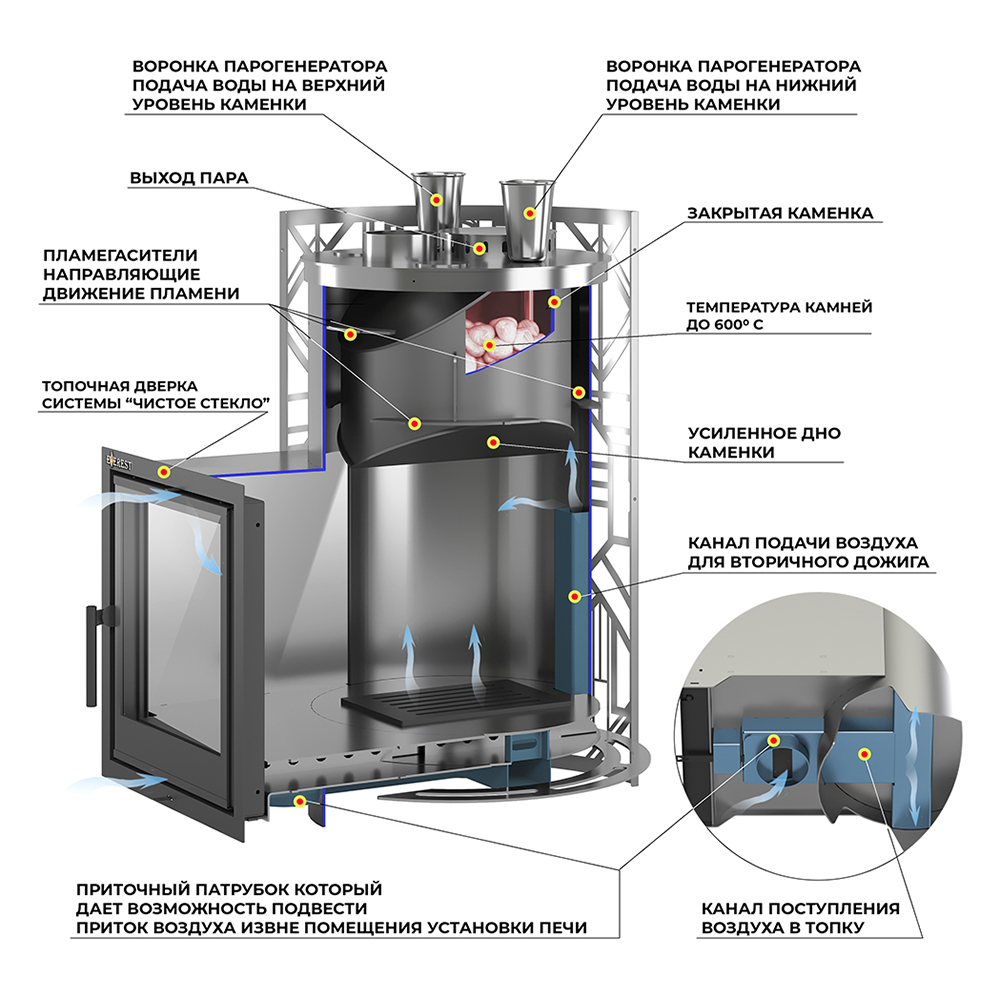 Печь для бани Эверест 